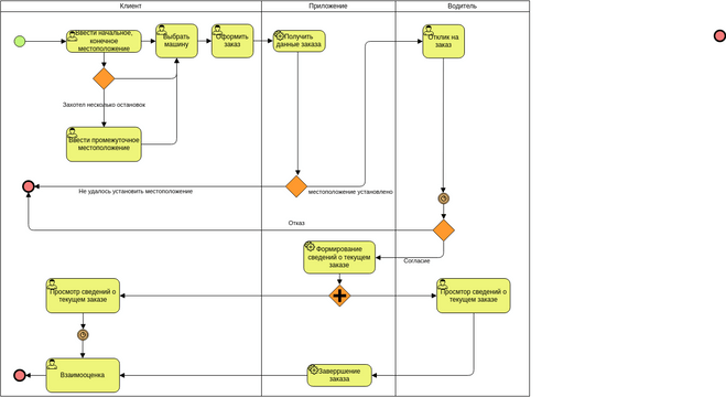 Untitled | Visual Paradigm User-Contributed Diagrams / Designs